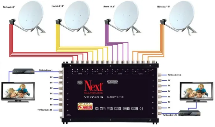 Gaziosmanpaşa Antenci